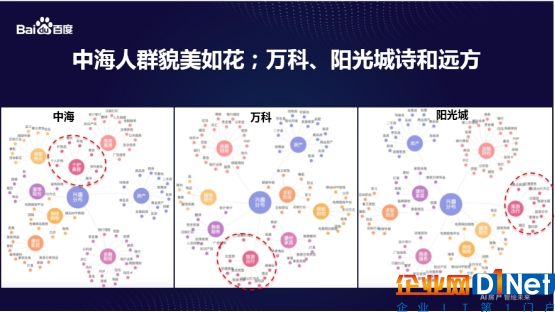 百度西安房產(chǎn)大數(shù)據(jù)發(fā)布：AI大數(shù)據(jù)“洞悉”房產(chǎn)消費(fèi)者