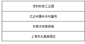 2018中國科技產(chǎn)業(yè)園區(qū)年度評選最終獲獎名單揭曉