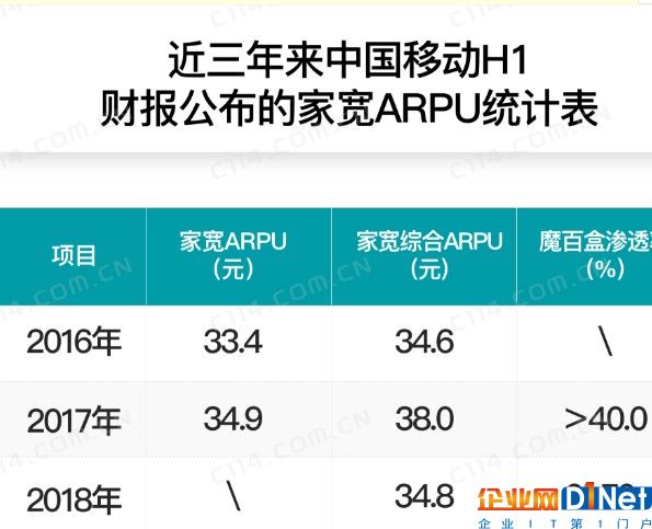 運營商向智能家居延伸的四步走向