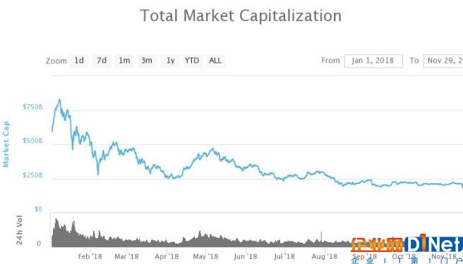 區塊鏈法律監管機構給加密貨幣挖礦帶來了巨大的挑戰