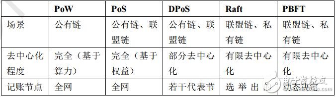 國內外區塊鏈產業發展態勢對比