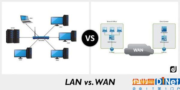 局域網(LAN)技術