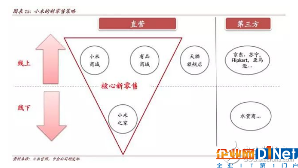 人工智能的快速發展 推動零售行業迎來了第五次變革