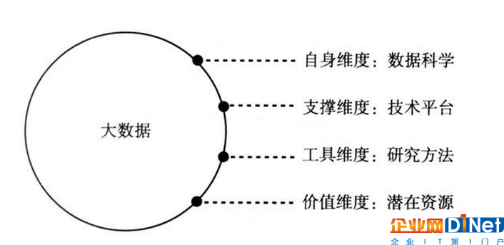 分析企業(yè)運用大數(shù)據(jù)管理的特點及作用