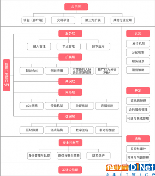 TT:看社交電商如何擁抱區塊鏈技術