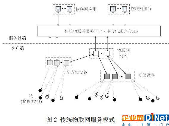 區塊鏈在物聯網中的九大應用體現