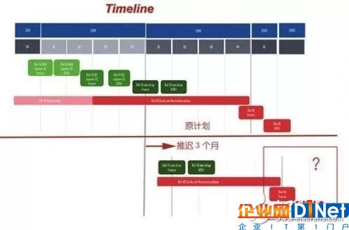 5G加速推進中新一代移動通信技術標準分成了R15、R16兩大階段