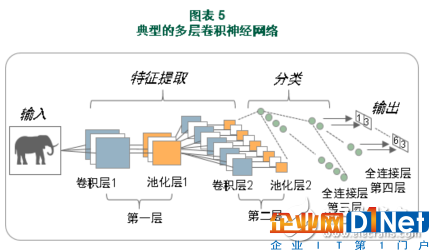 十年后AI市場規模將會超過萬億美元 人工智能時代即將到來