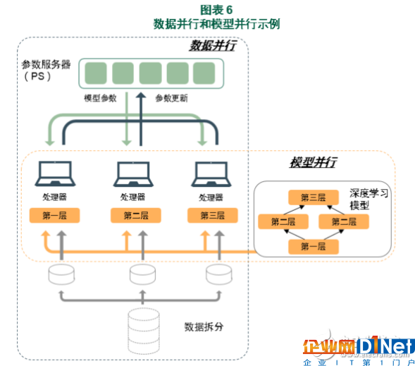 十年后AI市場規模將會超過萬億美元 人工智能時代即將到來