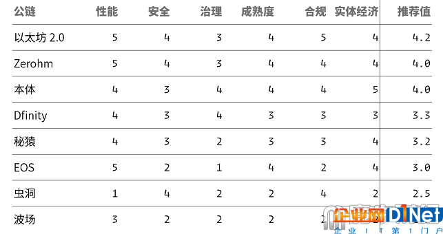 2019年區塊鏈最大懸念：誰將撿起以太坊掉落的王冠