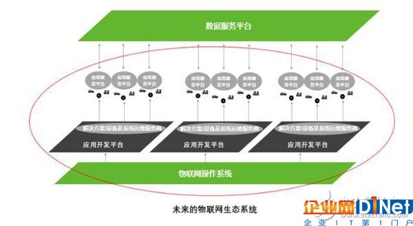 物聯網的核心商業價值是什么