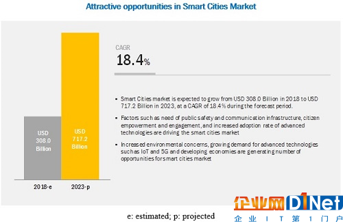 smart-cities-market10.jpg