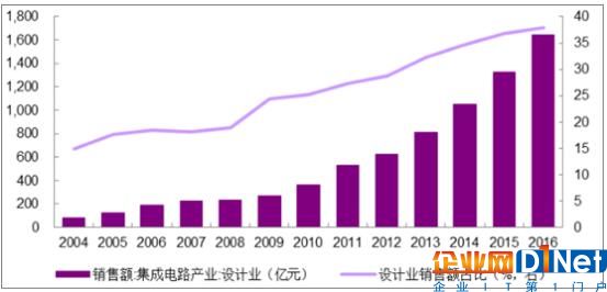 2019新經(jīng)濟(jì)：計(jì)算機(jī)視覺(jué)、5G、芯片成主力