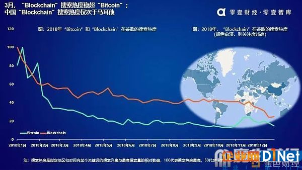 技術、投資、監管？區塊鏈穿越牛熊的驅動力是什么？