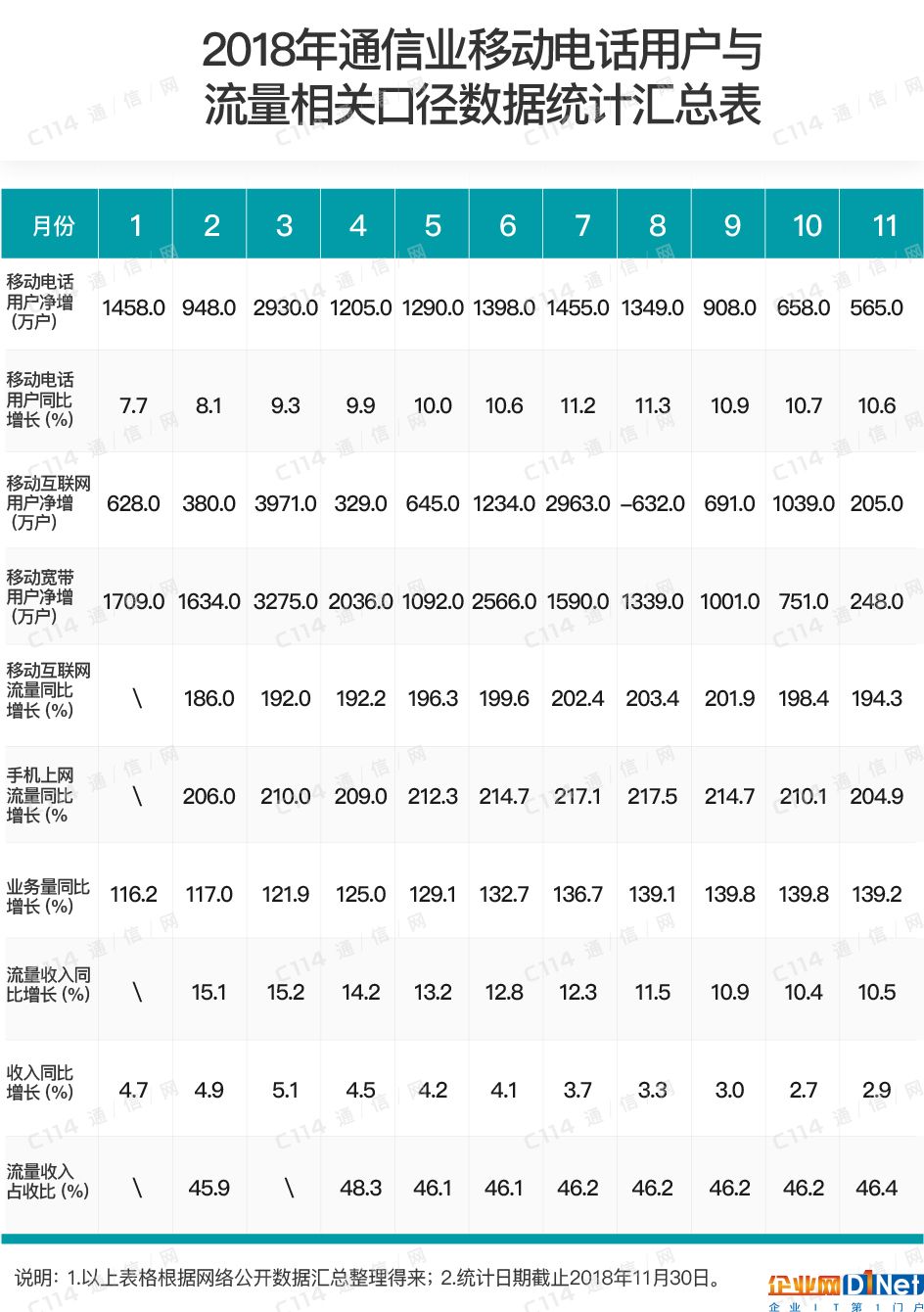 流量這服藥解決不了運(yùn)營商的營收焦慮癥