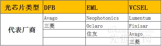 國產光芯片抬頭 國產化替代進一步提速