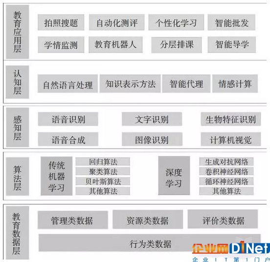 教育人工智能面臨發展難題，技術路徑如何突破？