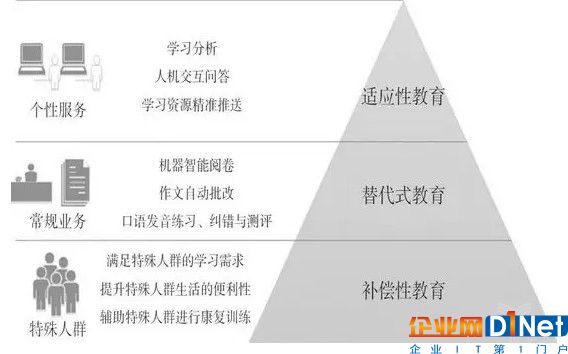 教育人工智能面臨發展難題，技術路徑如何突破？