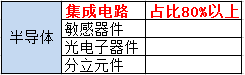 5個層級帶你看清一顆芯片的內部結構