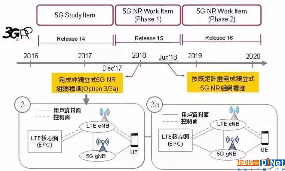 給今年的兩大風(fēng)口“5G和人工智能”澆澆冷水        