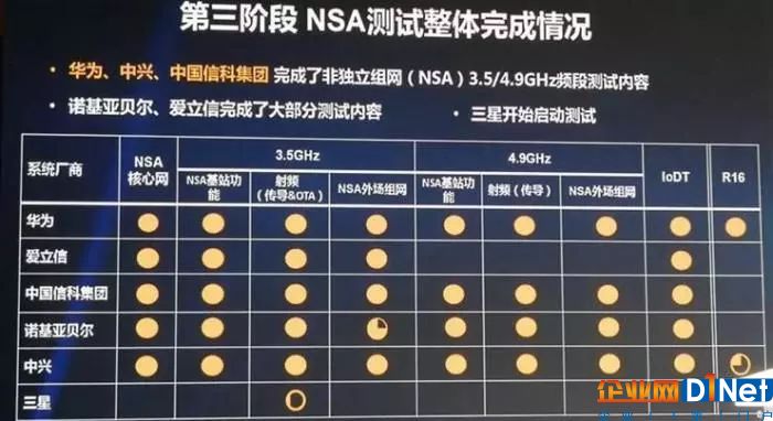 給今年的兩大風(fēng)口“5G和人工智能”澆澆冷水        