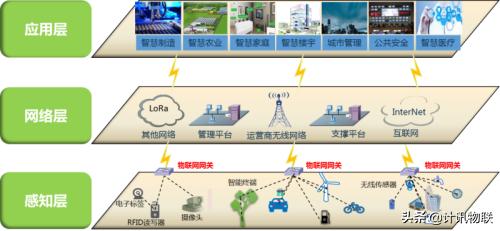 窄帶物聯網(NB-IoT)技術構架圖