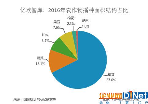 發(fā)展農(nóng)業(yè)物聯(lián)網(wǎng)還有2大問題需要考慮