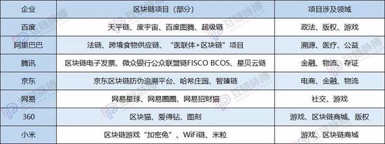 （制表：互鏈脈搏）