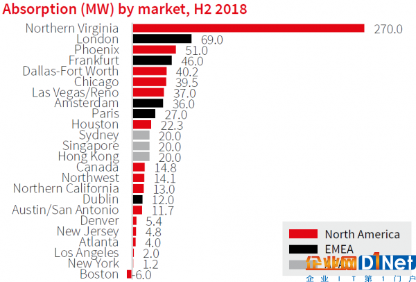 jll 2h 2018 absorption