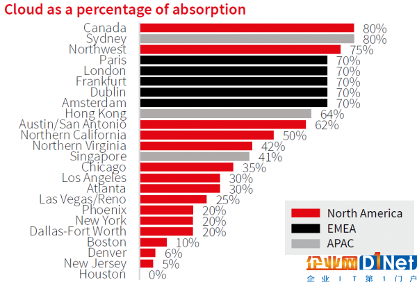 jll 2h 2018 cloud absorption