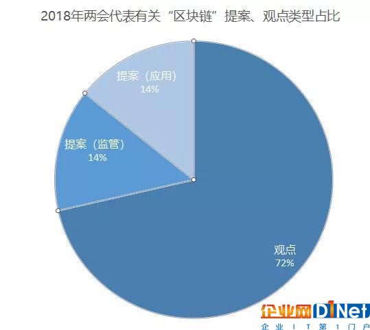 （制圖：互鏈脈搏研究院）