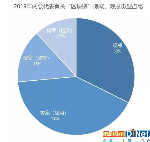  （制圖：互鏈脈搏研究院）