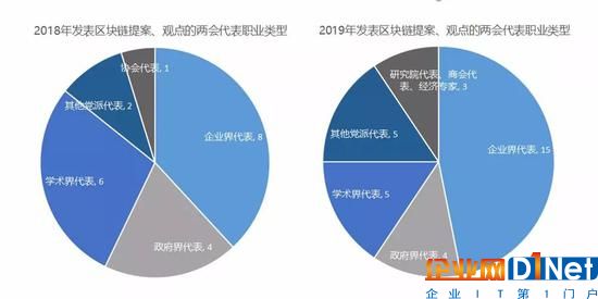 （制圖：互鏈脈搏研究院）