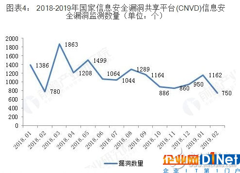 2018年中國網絡安全行業發展狀況及前景淺析