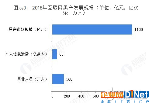 2018年中國網絡安全行業發展狀況及前景淺析