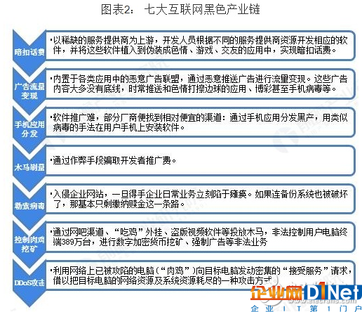 2018年中國網絡安全行業發展狀況及前景淺析