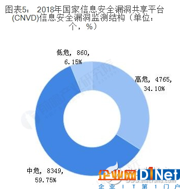 2018年中國網絡安全行業發展狀況及前景淺析