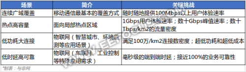 5G、車聯網火力全開，模組巨頭移遠通信搶攻物聯網灘頭陣地