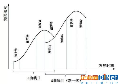 云計(jì)算“軍備競(jìng)賽”升級(jí)，智能技術(shù)決勝云計(jì)算