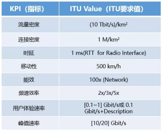 5G 牌照332.png