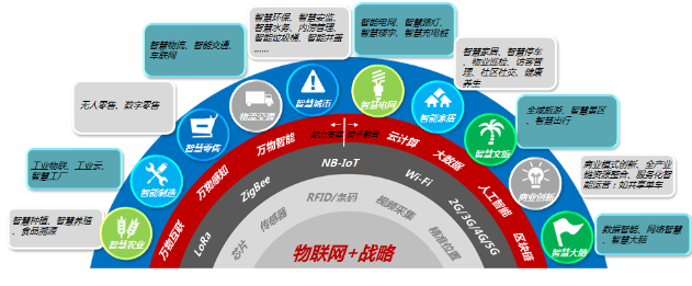 物聯網 IOTE2020