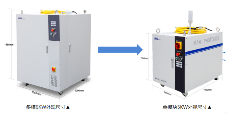 速度、厚度、能耗比拼，單模塊激光器較多模激光器優勢何在？