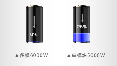 速度、厚度、能耗比拼，單模塊激光器較多模激光器優勢何在？