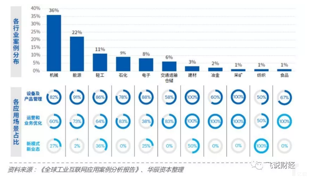 工業互聯網應用案例.png