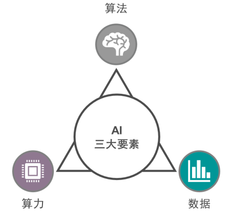 IHS：走向下一代視頻監(jiān)控-AI賦能的基礎(chǔ)架構(gòu)