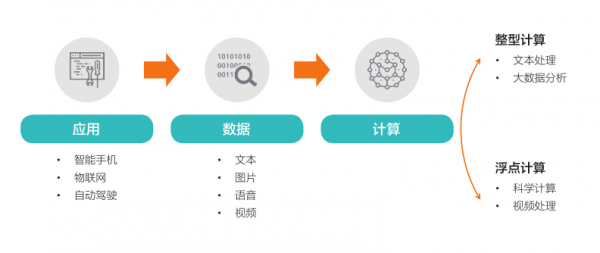 典型數據類型分類