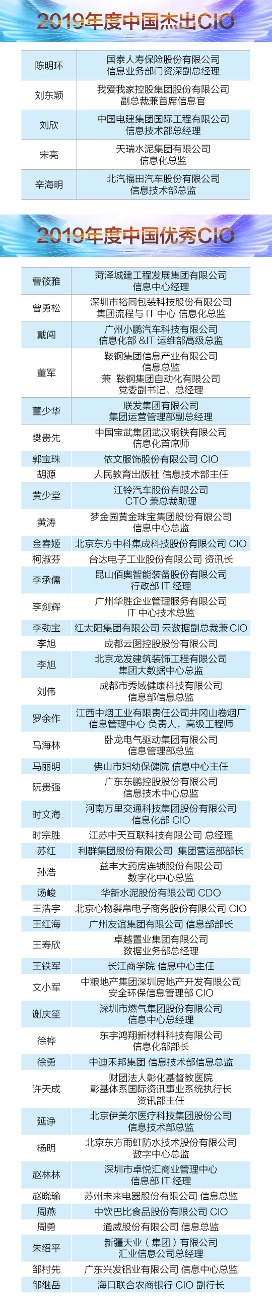 周日新聞用的榜單圖片%20給焦旭/CIO榜單.jpg