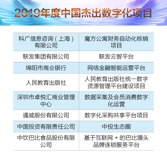 周日新聞用的榜單圖片%20給焦旭/項目獎榜單.jpg