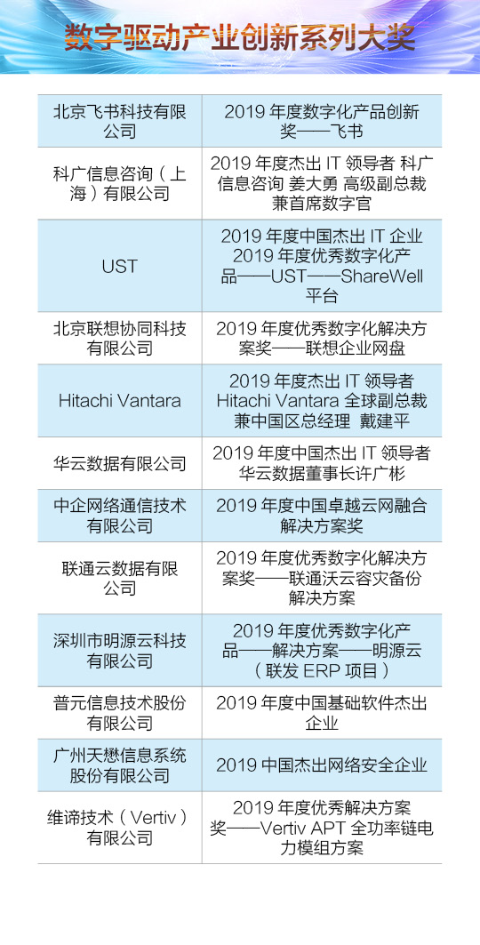 周日新聞用的榜單圖片%20給焦旭/廠商獎.jpg