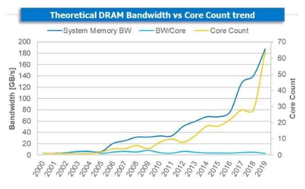 鎂光DDR5